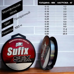 Леска монофильная Sufix SFX 0.20 мм 100 м 2.50 кг Rapala, Финляндия